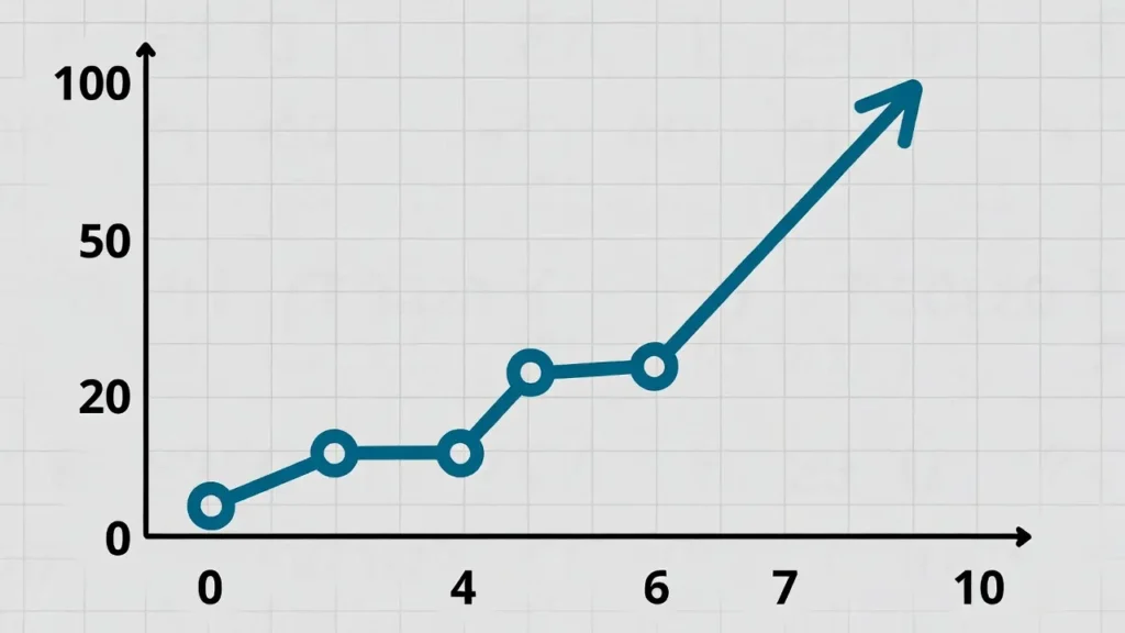 インプレッション数を増やす