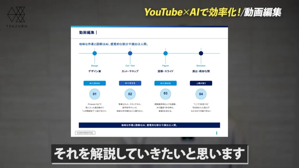 【編集・サムネ】自動化できる作業と、人間の演出判断が必要な作業