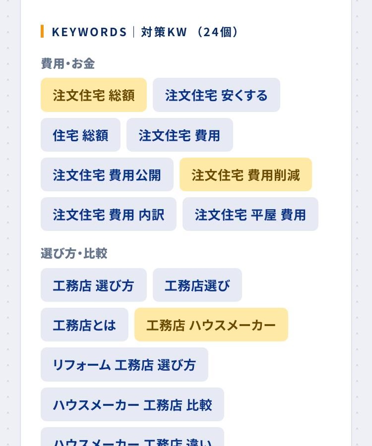 対策KWの見本