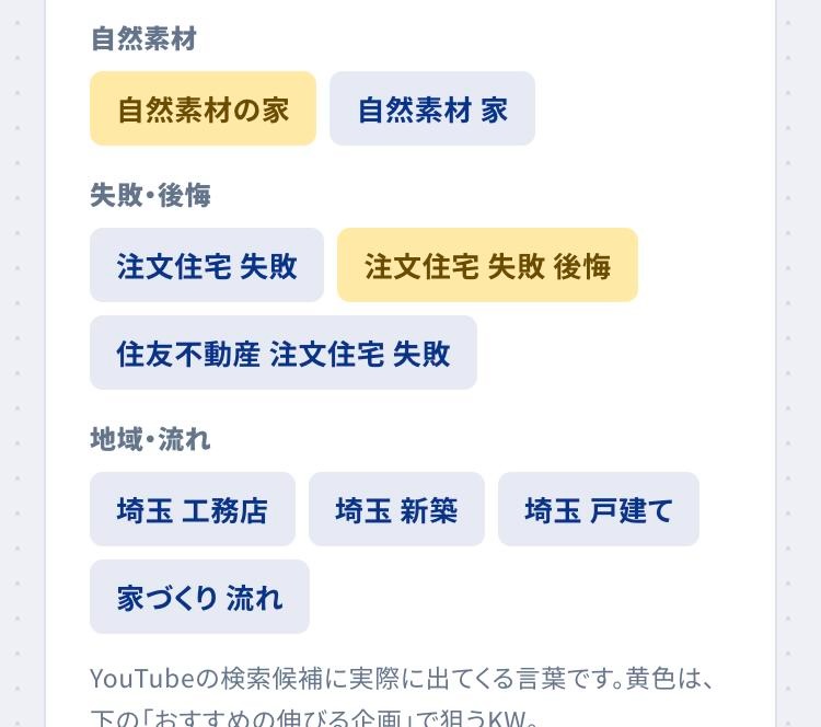 対策KWの見本（つづき）